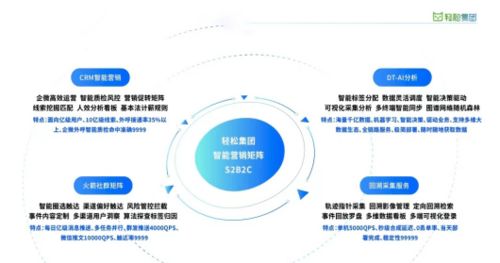 長期主義價(jià)值理念下，輕松集團(tuán)大健康破局之道 以出入境服務(wù)為切入點(diǎn)